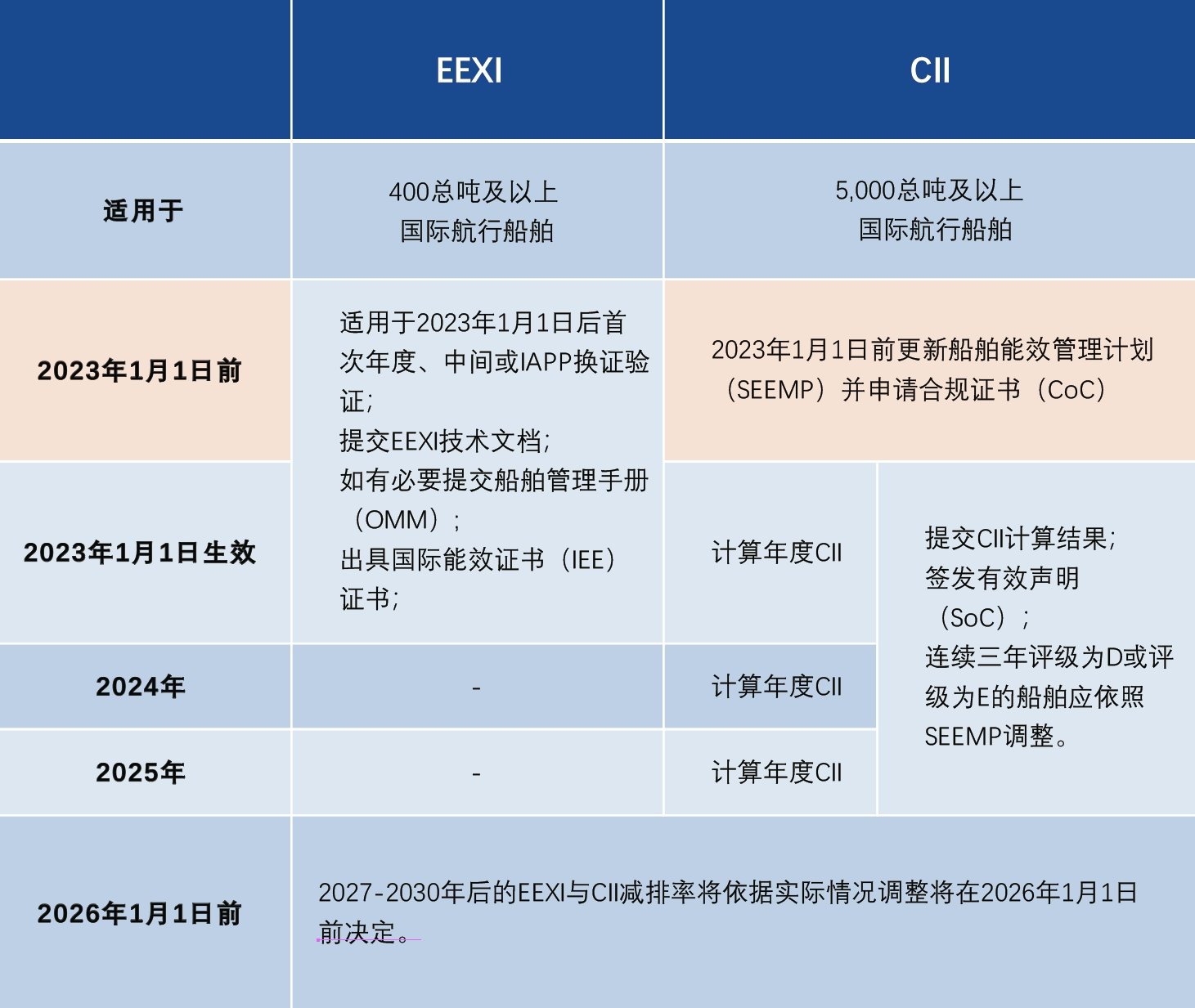 尊龙凯时人生就是博·Z6(中国)官方网站