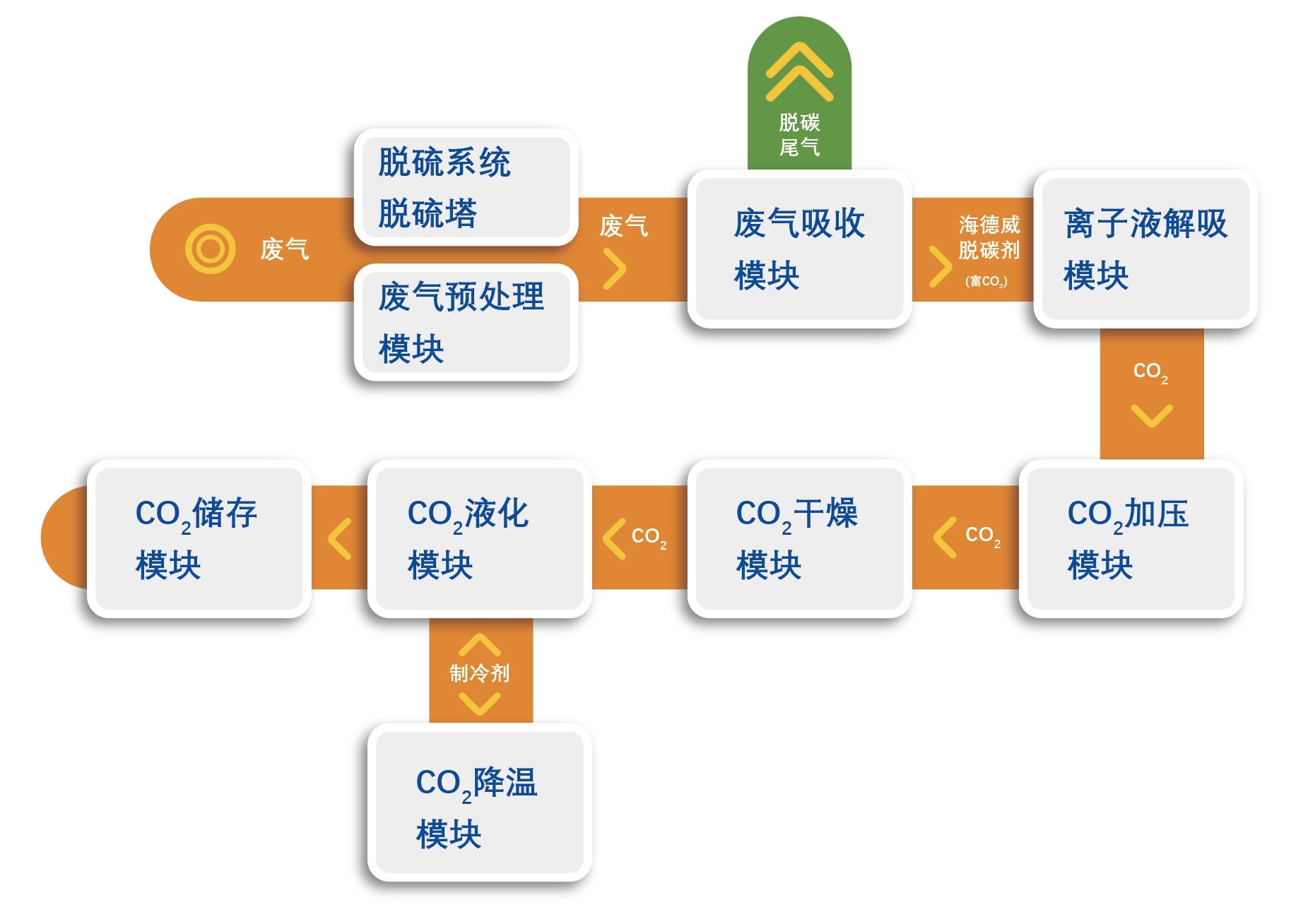 尊龙凯时人生就是博·Z6(中国)官方网站