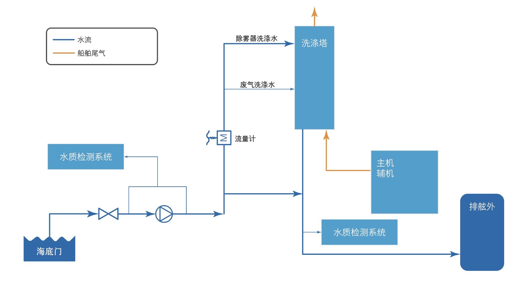 尊龙凯时人生就是博·Z6(中国)官方网站
